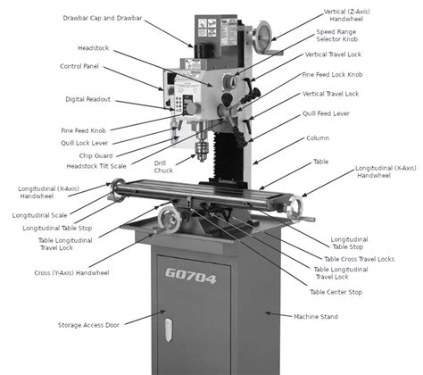 diy cnc parts uk|cnc mill parts diagram.